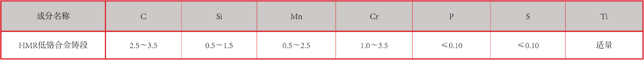 产品中心：合金铸锻化学成分.png