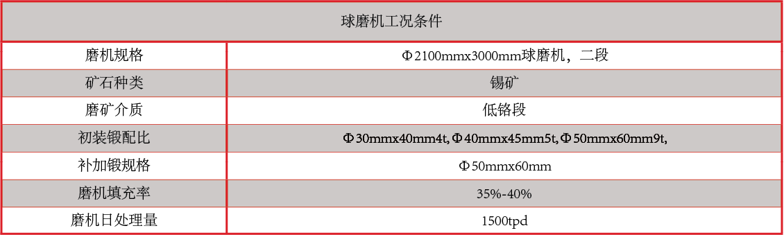 产品中心：合金铸锻性能.png