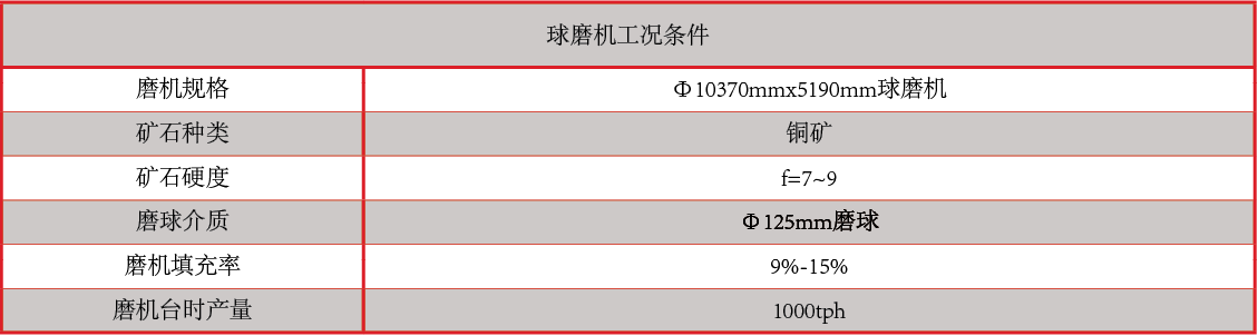 产品中心：断球性能指标表格.png