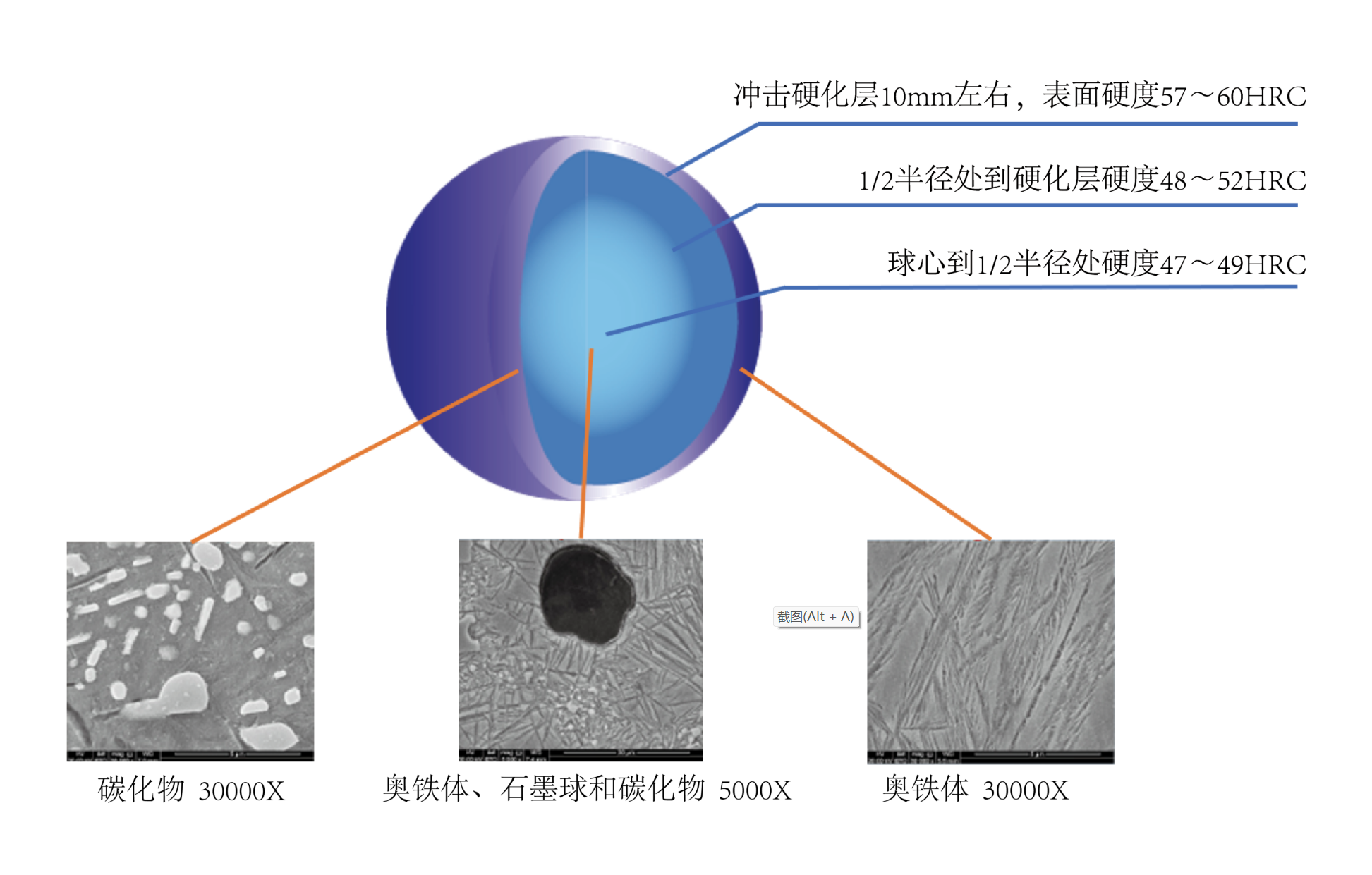 产品中心：CADI磨球特性.png