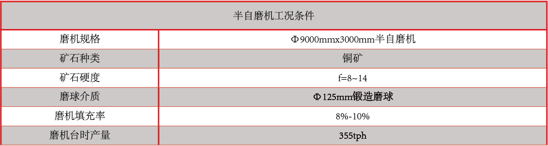 产品中心：CADI磨球性能指标.png