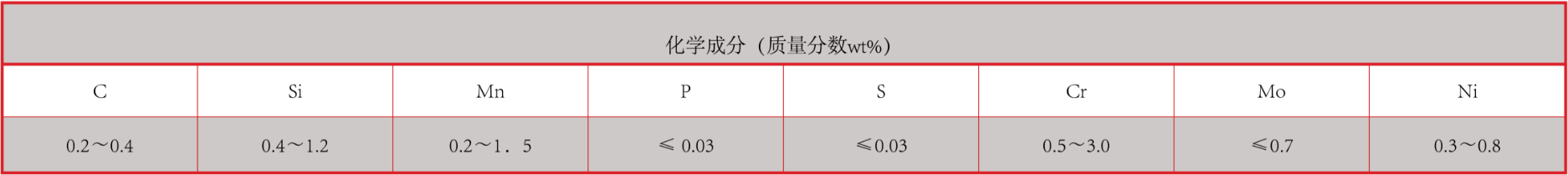 产品中心：耐高温强碱专用衬板化学成分.png