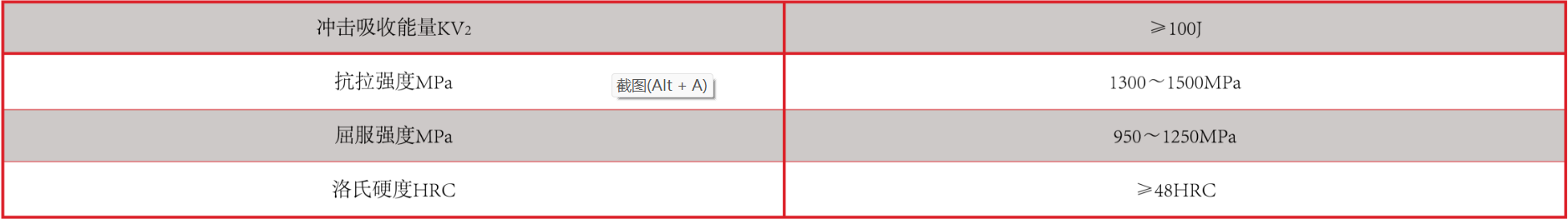 产品中心：耐高温强碱专用衬板性能指标.png