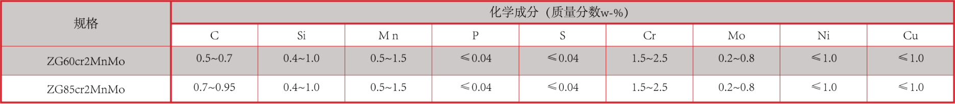 产品中心：铬钼合金钢衬板化学成分.png